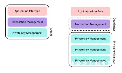 币乎空投：Tokenim钱包的潜力与利用价值