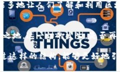   了解Tokenim：揭秘区块链