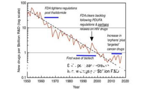 冷钱包手机导入指南：轻松转移资产，跟上数字钱包潮流！