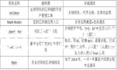   全面解析比特币冷钱包的