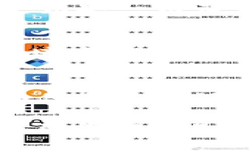 恢复Tokenim的助记词步骤主要集中在确保安全与正确性。以下是详细步骤：

1. 了解助记词的重要性
助记词是一串单词，用于在区块链钱包中恢复或重置你的账户。如果你丢失了访问权限，助记词将是你恢复资金的唯一方法。

2. 准备恢复环境
在进行恢复之前，请确保你的操作环境安全。选择一个可信的设备，避免在公共网络上进行操作...这不仅保护你的资产，还能防止潜在的安全威胁。

3. 启动Tokenim钱包
打开Tokenim应用，通常在登陆界面会有“恢复钱包”或类似的选项。如果你已经安装了Tokenim，而不是直接打开账户，请确保所有操作都基于最新版本，以避免潜在的错误。

4. 输入助记词
在“恢复钱包”选项中，将看到一个输入框，要求你依次输入助记词。一定要按照你获得助记词的顺序输入...一个小错误可能导致无法恢复钱包。

5. 确认恢复
在输入助记词后，应用可能会要求你确认...确保所有单词都输入正确，无多余的空格或拼写错误。通常，会有提示帮助你审查...这个过程非常重要。

6. 设置新密码
如果助记词输入无误，Tokenim会允许你重设密码。选择一个强密码以保护你的钱包，这是你安全管理资产的重要一步。

7. 完成恢复并验证资产
完成上述步骤后，Tokenim将加载你的余额和交易记录，确认所有内容是否正确。如果一切正常...恭喜你，你成功地恢复了钱包！

8. 备份助记词
为了避免未来再次出现类似情况，一定要将助记词安全备份。尽量保存在离线环境中，最好不要保存于网络云端...网络的安全性总是有风险。

9. 联系客服求助（如需要）
如果在恢复过程中遇到任何问题，不要犹豫，联系Tokenim的客服支持。提供详细信息并确保你正在使用正确的助记词...客服团队通常可以提供宝贵的指导。

通过以上步骤，你应该能够顺利地恢复Tokenim钱包...不过，切记保护好助记词，确保安全是最重要的。