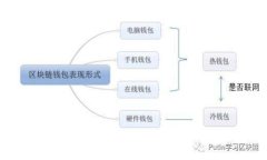 如何利用Tokenim实现区块链