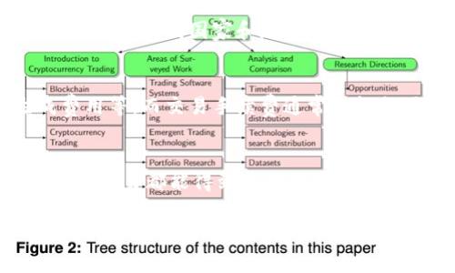 Tokenim是一种将数字资产进行打包的创新技术，具有灵活性和可扩展性的特点。在区块链和数字资产领域，打包(tokenization)通常是指将传统资产（如房地产、艺术品等）或数字资产（如虚拟货币、游戏道具等）转化为可以在区块链上进行交易和管理的数字代币。在这个过程中，Tokenim作为一种新兴的打包方案，可以为用户提供更加便捷和安全的数字资产管理方式。

相关关键词：
tokenim,数字资产,打包技术,区块链/guanjianci

1. Tokenim 打包技术的概述
Tokenim是一种基于区块链技术的打包方案，通过将各种形式的资产进行数字化处理，使其可以以代币的形式在区块链上流通。这种打包技术不仅可以实现资产的分割和流转，还可以提高资产的流动性，使得用户能够更加灵活地进行交易和管理。

在Tokenim的打包过程中，首先需要对待打包的资产进行评估和认证，确保其合法性和安全性。接下来，使用智能合约将资产转化为可以在区块链上交易的数字代币，并对其进行标识和记录。最后，这些代币可以在各种平台上进行交易，用户可以通过钱包管理自己的资产。

2. Tokenim 的技术架构与优势
Tokenim的技术架构基于公有链和私有链的结合，能够实现高效、安全的资产打包和交易。其核心优势主要体现在以下几个方面：

ul
  listrong安全性：/strongTokenim采用先进的加密技术和智能合约，确保每一笔交易的安全可靠，降低了资产被盗和篡改的风险。/li
  listrong透明性：/strong所有交易记录都被公开在区块链上，任何用户都可以随时进行查询，确保了资产管理的透明度。/li
  listrong灵活性：/strongTokenim支持多种资产类型的打包，用户可以根据自身需求选择合适的资产进行管理。/li
  listrong高流动性：/strong通过Tokenim打包的资产可以在多个交易平台上进行交易，提高了资产的流动性，用户可以更快地实现资产变现。/li
/ul

3. Tokenim 的应用场景
Tokenim的打包技术可以广泛应用于多个领域，包括金融、房地产、艺术品、游戏等。

在金融领域，Tokenim可以用于将传统金融资产（如股票、债券）进行打包，使得投资者可以通过购买代币的方式直接拥有部分资产，大大降低了投资的门槛。此外，Tokenim还可以为贷款、保险等金融服务提供新的解决方案，提供更加灵活的金融产品。

在房地产领域，Tokenim可以通过打包房地产资产，使得用户可以以较小的金额参与到房地产投资中。同时，通过区块链技术，房地产交易的过程将更加高效透明，减少中介费用。

在艺术品市场，Tokenim可以将艺术作品进行打包，让更多的投资者有机会参与到高价值艺术品的投资中。此外，Tokenim还可以为艺术品的真伪认证提供保障，维护艺术市场的秩序。

在游戏领域，Tokenim可以对游戏道具、角色等进行打包，使得玩家可以真实拥有游戏资产，并在不同游戏间进行流通，创造了一种全新的游戏经济模式。

4. Tokenim 与其他打包技术的对比
在市场上，除了Tokenim之外，还有其他多种打包技术。与这些技术相比，Tokenim具有独特的优势。

首先，Tokenim的安全性和透明性要优于许多传统打包方案。由于其基于区块链技术，所有交易都在分布式账本上进行，因此无法被篡改，确保了资产的安全性。与传统金融体系统相比较，Tokenim减少了中介环节，提高了交易效率。

其次，Tokenim的灵活性使其能够适应不同的市场需求。许多打包技术只能针对某一特定资产，如某一资产类别或某一特定市场。Tokenim则可以支持多种资产类型的打包，适用范围更广。

最后，Tokenim的高流动性也使得用户在资产交易时更加便捷。用户可以在多种交易平台上自由选择，确保了资产的快速变现。与其他技术相比，Tokenim在资产流通方面的优势更加明显。

常见问题及解答

1. Tokenim的打包过程是怎样的？
Tokenim的打包过程涉及几个主要步骤。首先，资产需要进行评估，这通常由专业机构完成，以确保资产的真实价值和合法性。接下来，资产将通过智能合约被转化为数字代币。数字代币的发行将包含资产的一些详细信息，包括所有权、历史交易记录等。此外，资产被成功打包后，用户可以通过钱包管理这些数字代币，方便快捷的进行交易。

2. Tokenim在法规合规方面有什么保障？
Tokenim非常重视法规合规，核实资产合法性是打包过程的一个核心环节。首先，Tokenim会与相关法律顾问紧密合作，确保打包的资产符合现行法律法规。此外，Tokenim会根据不同国家和地区的规定，提供相应的合规服务，例如KYC（了解你的客户）和AML（反洗钱）措施，保证交易的合法性。同时，该项目还致力于与政府和监管机构保持良好关系，以适应监管环境的变化。

3. Tokenim的交易费用是怎样的？
Tokenim的交易费用主要包括两部分：资产打包费用和交易手续费。资产打包费用根据资产类型和评估的复杂程度而异，一般包括专业机构的评估费用、智能合约的生成费用等。而交易手续费通常是根据用户交易的金额、不同比例的设置，各平台会有相应的手续费标准。同时，Tokenim不断其费用结构，以提供更具竞争力的费用方案。

4. Tokenim如何保障用户的资产安全？
Tokenim通过多项措施保障用户的资产安全。首先，所有的交易信息和用户数据被加密存储，确保不被外部攻击者获取。其次，Tokenim利用智能合约的不可篡改性，确保每笔交易都能得到准确无误的执行。此外，Tokenim还设有专业的安全团队，负责系统的监控和漏洞的检测。同时，平台也会定期进行技术审计，以确保系统的安全性。

总结而言，Tokenim的打包技术为用户提供了一种新的数字资产管理方式，具有安全、透明、灵活和高流动性的优势，适用于多个领域。同时，Tokenim通过法律合规、费用和安全保障，确保用户在使用过程中的良好体验。随着区块链技术的不断发展，Tokenim有望在数字资产行业中发挥更大的作用。