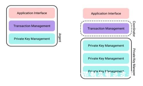 tokenim钱包转入数量限制及解决方案