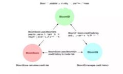 及关键词jiaoti如何选择和