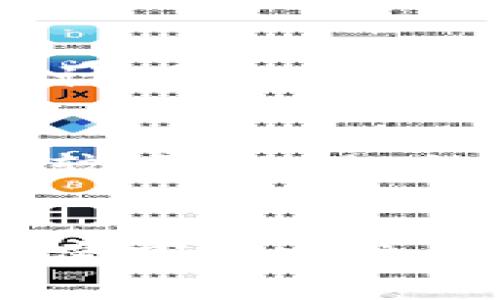 biao ti/biao ti狗狗币（Dogecoin）价格走势分析及其对美元的影响/biao ti

狗狗币, Dogecoin, 加密货币, 价格分析/guanjianci

引言
狗狗币（Dogecoin）是一种起源于网络迷因的加密货币，初衷是为了给数字货币市场注入幽默与轻松的气息。然而，随着时间的推移，狗狗币逐步发展成为一种受到广泛欢迎的加密货币，其价格在市场中波动显著。本文将深入分析狗狗币目前的价格走势及其对美元的影响，帮助投资者和爱好者更好地理解这一数字资产。

狗狗币的历史与发展
狗狗币于2013年12月推出，由软件工程师Billy Markus和Jackson Palmer共同创建。起初，它只是为了致敬一幅流行的“柴犬”网络迷因。尽管其起源简单，但狗狗币因其友好的社区和广泛的应用场景迅速吸引了许多用户。伴随着多次大的市场运动，狗狗币的价格经历了极大的波动，驯化了许多投资者。

当前狗狗币价格的分析
截至目前，狗狗币的价格已在不同的市场阶段中经历了剧烈的变化。其价格受多种因素的影响，包括市场心理、重大社交媒体公告、整体加密市场的趋势等。结合历史价格数据，可以看到狗狗币在2021年经历了一次极高的价格飞涨，价格一度突破0.70美元，这使得许多投资者蜂拥而至。

影响狗狗币价格的因素
狗狗币的价格波动很大程度上受到以下几个因素影响：
ul
listrong市场情绪：/strong狗狗币的价格往往与社交媒体上的讨论或名人推特状态直接相关。/li
listrong整体加密市场状况：/strong比特币和以太坊等主流加密货币的价格波动通常会带动狗狗币的价格。/li
listrong法规政策：/strong全球各国的加密货币政策变化也会对狗狗币价格产生重要影响。/li
listrong技术发展：/strong协议的升级、区块链技术的改进等都能对狗狗币的长期价值产生影响。/li
/ul

狗狗币与美元的关系
作为一个以美元为主流货币的市场，狗狗币的价格自然也与美元存在紧密联系。随着市场交易量的变化，狗狗币相对于美元的汇率也随之波动。许多交易所将狗狗币与美元配对，影响其实时价格。

投资者应如何看待狗狗币
对于希望投资狗狗币的投资者来说，理解其市场动态及潜在风险是至关重要的。虽然狗狗币面临着高度的价格波动和不确定性，但其与全球对加密货币的兴趣紧密相关。投资者应做好市场调研，并结合市场趋势分析，科学合理地规划投资策略。

可能相关问题
在深入探讨狗狗币价格及其对美元的影响时，以下是一些投资者和爱好者可能关注的问题：

1. 狗狗币的未来走势如何？
随着加密市场的发展与投资者关注点的变化，狗狗币的未来走势显得复杂而难以预测。首先，狗狗币是否能够维持其目前的受欢迎程度将是关键。吸引新的投资者和利用其社区力量可能是其未来可持续性的重要因素。此外，随着技术发展的不断进步，狗狗币是否会进行技术升级也值得关注。与此同时，全球经济环境及监管政策的变化，均可能对其未来价格带来重大影响。综合各种因素，投资者应保持警惕，做出明智的投资决策。

2. 为什么狗狗币会受到名人关注？
名人对狗狗币的偏好主要源于其社区氛围和文化特征。其轻松幽默的形象吸引了许多社会名流的关注。例如，埃隆·马斯克的推特一言可以让狗狗币价格瞬间大跌或大涨，这显示了社交媒体在当代金融市场中的力量。名人的推崇不仅可以提升狗狗币的知名度，增强其社区的活跃度，同时也给投资者带来了新的关注点。然而，这种关注同样也带来了波动风险，值得投资者理性看待。

3. 狗狗币是否适合长期投资？
关于狗狗币是否适合长期投资的问题，引发了广泛的讨论。一方面，狗狗币的活跃社区和忠诚用户群体可能为其提供长期的发展动力。另一方面，狗狗币的高度波动性和市场风险使得它不需要一个严格的投资计划。虽然一些投资者通过短期交易获得利润，但长期持有狗狗币则需要承受市场剧烈波动带来的风险。在投资决策上，投资者应该综合考量市场动态、风险承受能力以及投资目标，理性判断是否选择长期持有狗狗币。

4. 如何有效地分析狗狗币的市场走势？
分析狗狗币的市场走势可以通过多种渠道进行。首先，通过技术分析工具可以帮助投资者从价格走势图中识别潜在趋势和支持阻力位。其次，关注社交媒体及市场讨论也至关重要，因为狗狗币受市场情绪影响较大。此外，结合行业动态及新闻报道，了解狗狗币的开发进展及社区活动等，也能对其市场走势进行有效预测。投资者也可以借助专业分析师的观点和社区讨论，获取更全面的信息，做出明智的投资选择。

总结
狗狗币的发展历程和价格走势反映了加密货币市场的动态变化。作为一种有趣而独特的数字资产，狗狗币不仅吸引了无数投资者的关注，同时也成为了社交媒体讨论的热门话题。在未来，狗狗币能否继续在加密市场中立足，可能依赖于其社区的发展、市场需求及整体经济状况。投资者在进入这个市场之前需了解相关风险与机会，做出精准的市场判断。