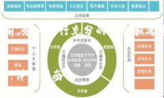 请注意： 在进行任何交易