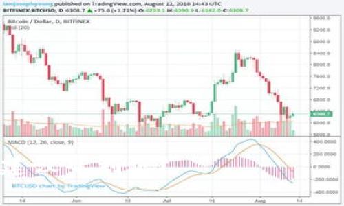 创建一个与您的项目主题相关且具有吸引力的 token 名称是非常重要的。一个好的 token 名称应该简洁、易于记忆且能够传达项目的核心价值。以下是一些常见的方法，可以帮助您思考合适的 token 名称：

1. **主题相关**：考虑您的项目领域，将相关词汇结合。例如，如果是金融类项目，可以使用“Finance”，“Coin”，“Token”等词。

2. **合成词**：将两个或多个词结合成一个新词。这种方式可以让名称更加独特。例如，“Crypto”   “Network” 可以变为 “CrypNet”。

3. **缩写**：使用项目的全称首字母作为缩写，简化名称，使其更具辨识度。

4. **外文或异国情调**：借用拉丁语、希腊语或其他语言的词汇，赋予名称一些文化深度和神秘感。

5. **使用动词**：给 token 命名时可以考虑使用动词，例如“Boost”，“Grow”，“Connect”，以强调该 token 的功能。

您可以参考以下一些例子：

- **EcoCoin**：如果您的项目关注环境保护。
- **HealthToken**：适用于健康或医疗相关的项目。
- **EduChain**：如果与教育相关。
- **SecureToken**：强调安全性的项目可以使用这个名称。

最终，确保选择的名称未被他人注册，并且在社交媒体及域名可用性上也进行检查。希望这些建议帮到您！